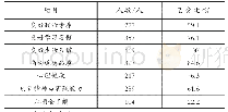 表1 南京工业大学学生对养成教育的了解情况