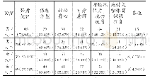 表6 疫情期间进行体育锻炼目的