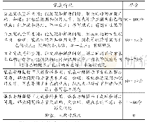 表3 小组作业要求：基于OBE的工程施工类教学改革研究