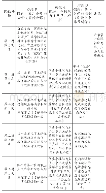 表1“概论”课部分章节隔堂对分实施流程展示