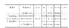 《表4《综合实验》课程对毕业要求达成情况评价》