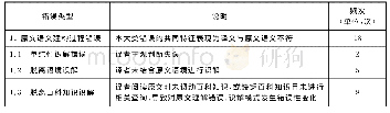 《表1 本科汉西笔译学习者翻译错误类型》