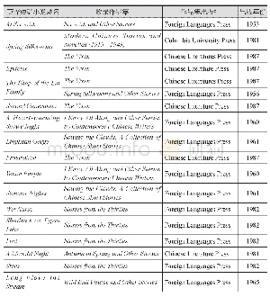 表1 沙博理英译中国当代短篇小说在国外的收录和再版情况