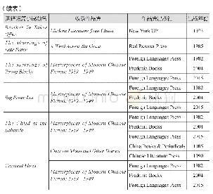 表1 沙博理英译中国当代短篇小说在国外的收录和再版情况