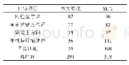 表1 本文算法和原始SIFT耗时比较/ms