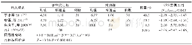 《表5 2组PSQI评分的Meta分析Table 5 Meta-analysis of PSQI scores in two groups》