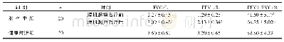 《表3 2组治疗前后肺功能各项指标比较 (±s)》