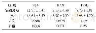 《表3 凝胶/水送服组运动学参数比较（±s)》