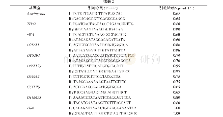 《表2 17个基因座的引物信息及浓度》