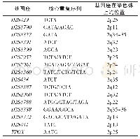 《表3 2号染色体上16个STR基因座的位置》