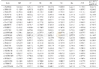 表2 乌鲁木齐蒙古族39个InDels位点的插入等位基因频率及群体遗传学参数