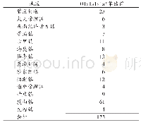 表4 常熟地区O1a1a1a1a*单倍群的样本分布情况