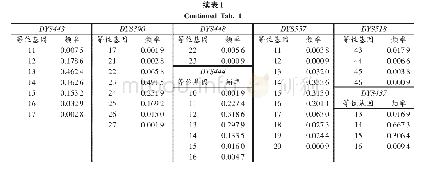 《表1 34个Y-STR基因座在赣中地区汉族人群中的等位基因频率分布》