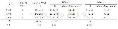 《表1 3组卵泡数比较 (±s)》