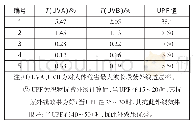 《表5 织物抗紫外线测试结果》