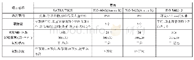 《表2 采用伸缩试验法的检测标准之间的差异（常温试验）》