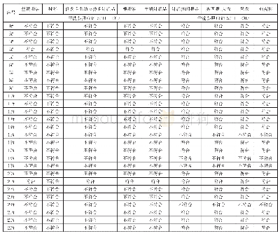 表3 27个样品参照不同产品标准要求所得沾色结果