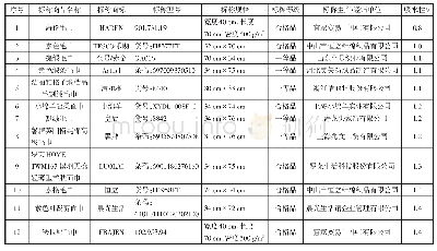 《表1 吸水性优异的12件样品》