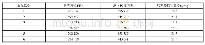 《表1 样品1的6组重复性试验数据》