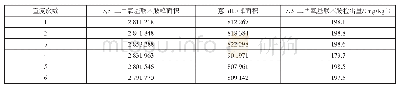 表2 样品2的6组重复性试验数据