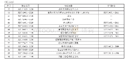 《表1 2020年10月1日开始实施的要求类标准》