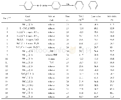 《Table 2 Optimization of the reaction conditions》