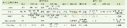 《表1 国内外热熔胶膜焊接工艺用胶条产品参数》