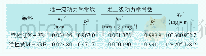 表1 准一级动力学和准二级动力学模型拟合参数