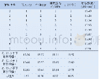 表4 断裂强度试验值的极差分析