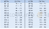 表1 钢材化学成分表：机织大提花剪花浴帘的设计与生产