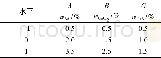 《表1 响应面实验设计因素和水平表Tab.1 Factors and levels in response surface design》