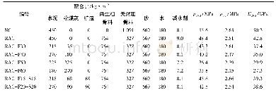 《表2 混凝土配合比和基本力学性能Tab.2 Mix proportions of concretes and basic mechanical properties》