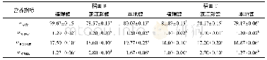 《表3 3种鲤鱼肌肉常规营养成分分析Tab.3 Analysis on the nutrient composition of muscle of three kinds carp》