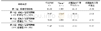 表4 试验结果对比Tab.4 Comparison of test results