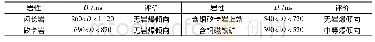 表4 动态破坏时间试验Tab.4 Test of dynamic failure time