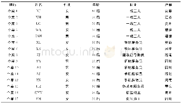 《表1 受访者基本情况：新生代农民工的城市身份建构——基于消费与认同理论的分析》