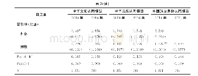 表2 中华文化认同、中华民族认同与中国政治身份认同的模型回归结果（优势比）