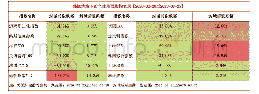 《表1 全球主要股指自2020年2月20日以来的涨跌幅详情》