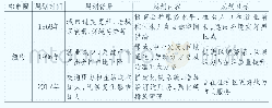 《表1 纽约大都市圈规划情况》