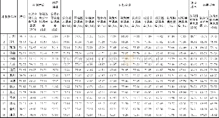 《表4:2017年度广东省21个地级以上市法治政府公众满意度评价结果》