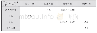 表2：边民贸易走私共同犯罪行为类型分析