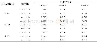 表6 Ⅱ类场地下各工况的最优刚度比Tab.6Optimal stiffness ratio of different working conditions in field II