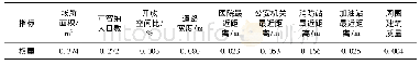表3 指标权重值：城市商圈应急避难场所适宜性评价——以广州北京路为例