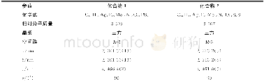 《表1 化合物1和2的晶体学数据》