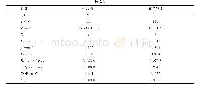 《表1 化合物1和2的晶体学数据》