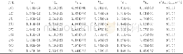 《表2 200K~1200K温度范围内各通道的反应速率常数k (cm3·mol-1·s-1) 随温度变化》