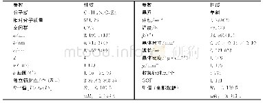 《表1 标题配合物的晶体学数据》