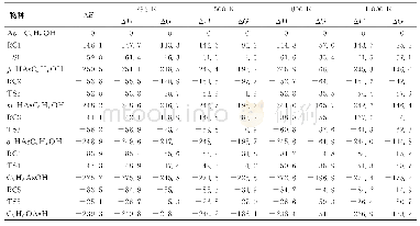 《表1 砷和苯酚反应各物种的相对能量(ΔE)、反应焓变(ΔH)和吉布斯自由能变化(ΔG)》