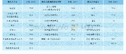 《表1：麻城式各部件尺寸表》