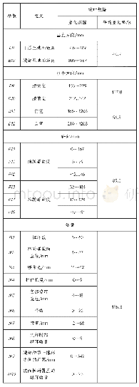 《表2：十九世纪裙撑参数：历史时尚人体的数字孪生》